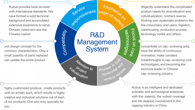 뚜껑봉함기를 충전하는 1.5KW 주류및음료 / 화학 공장